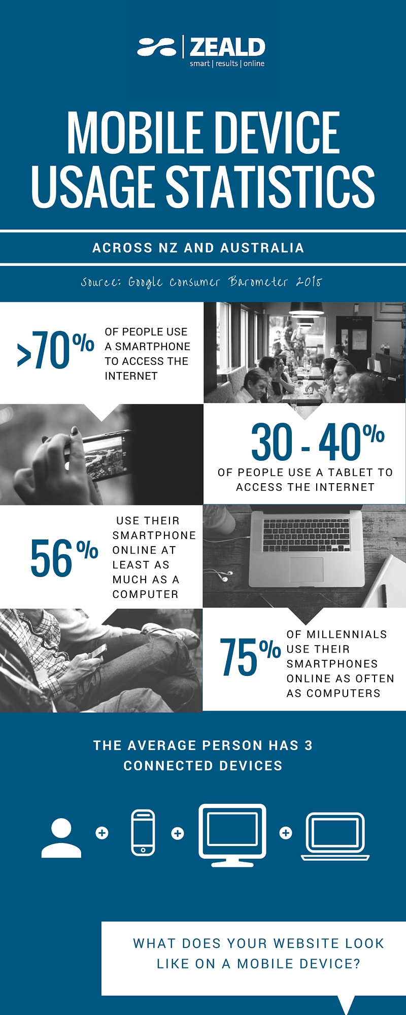 Mobile device usage stats